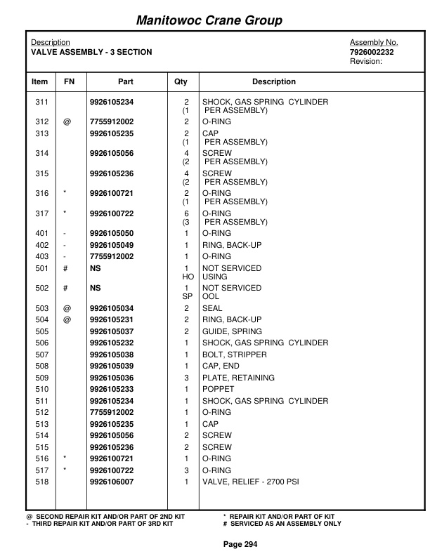 Grove RT760 Crane Parts Manual 78391 2004-2