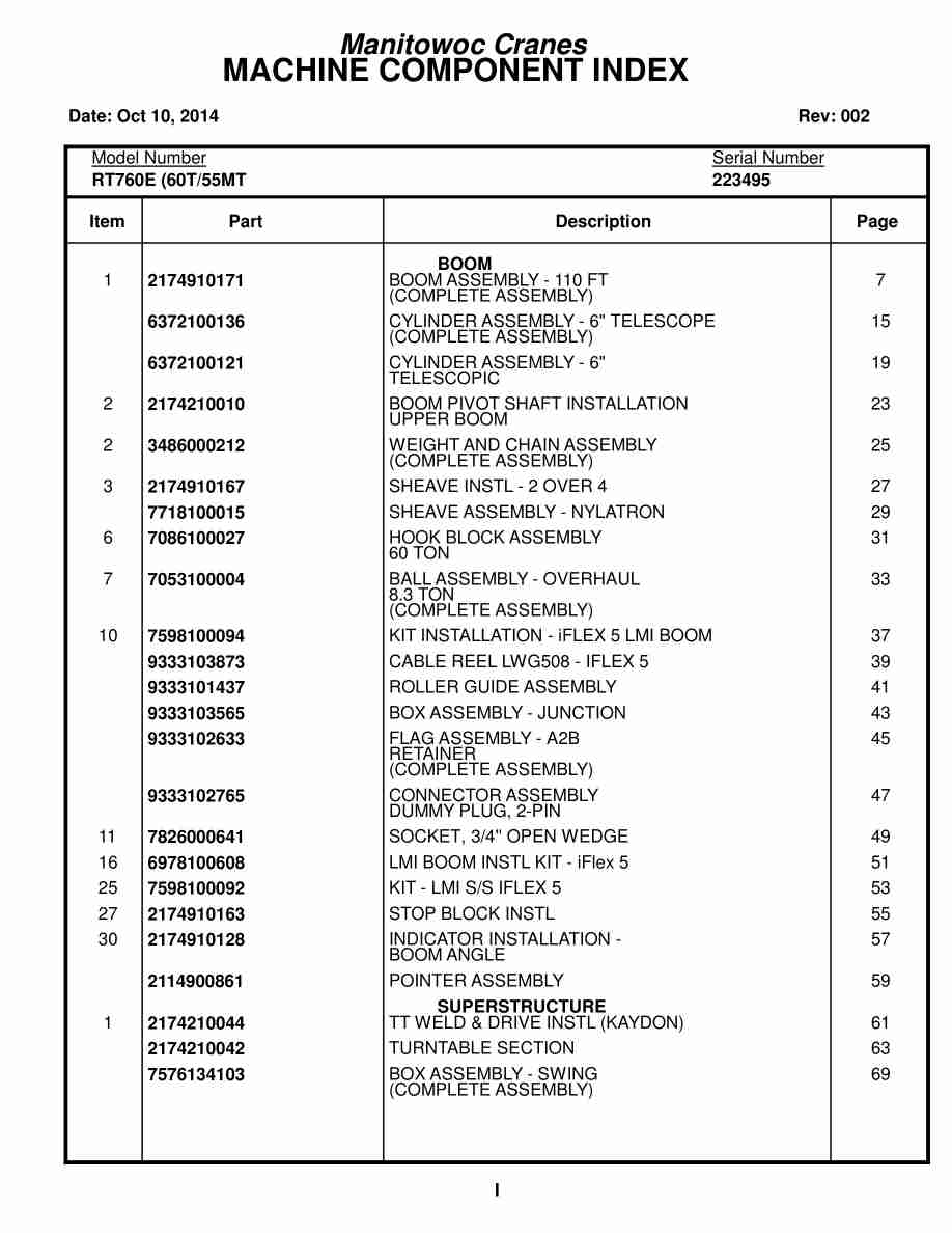 Grove RT760E Crane Parts Manual 223495 2014