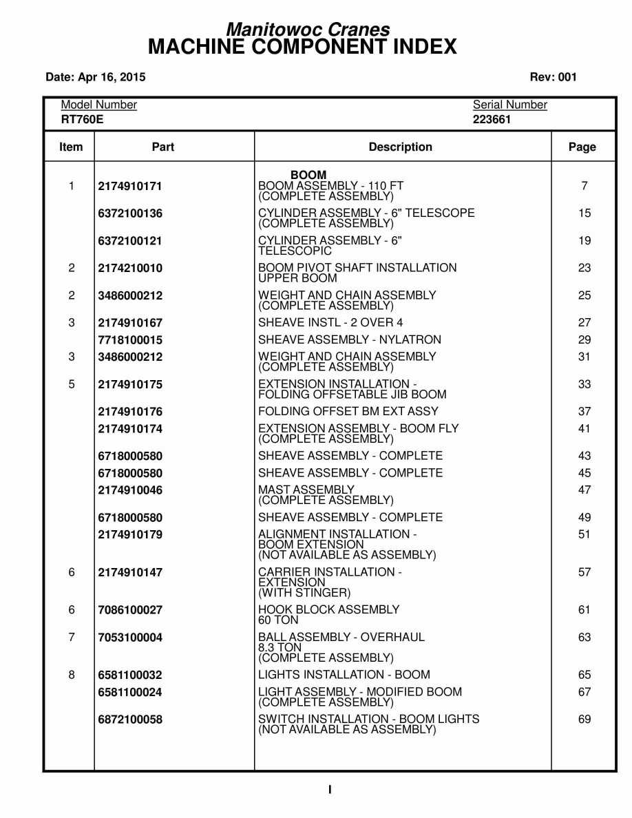 Grove RT760E Crane Parts Manual 223661 2015 1 Grove RT760E Crane Parts Manual 223661 2015