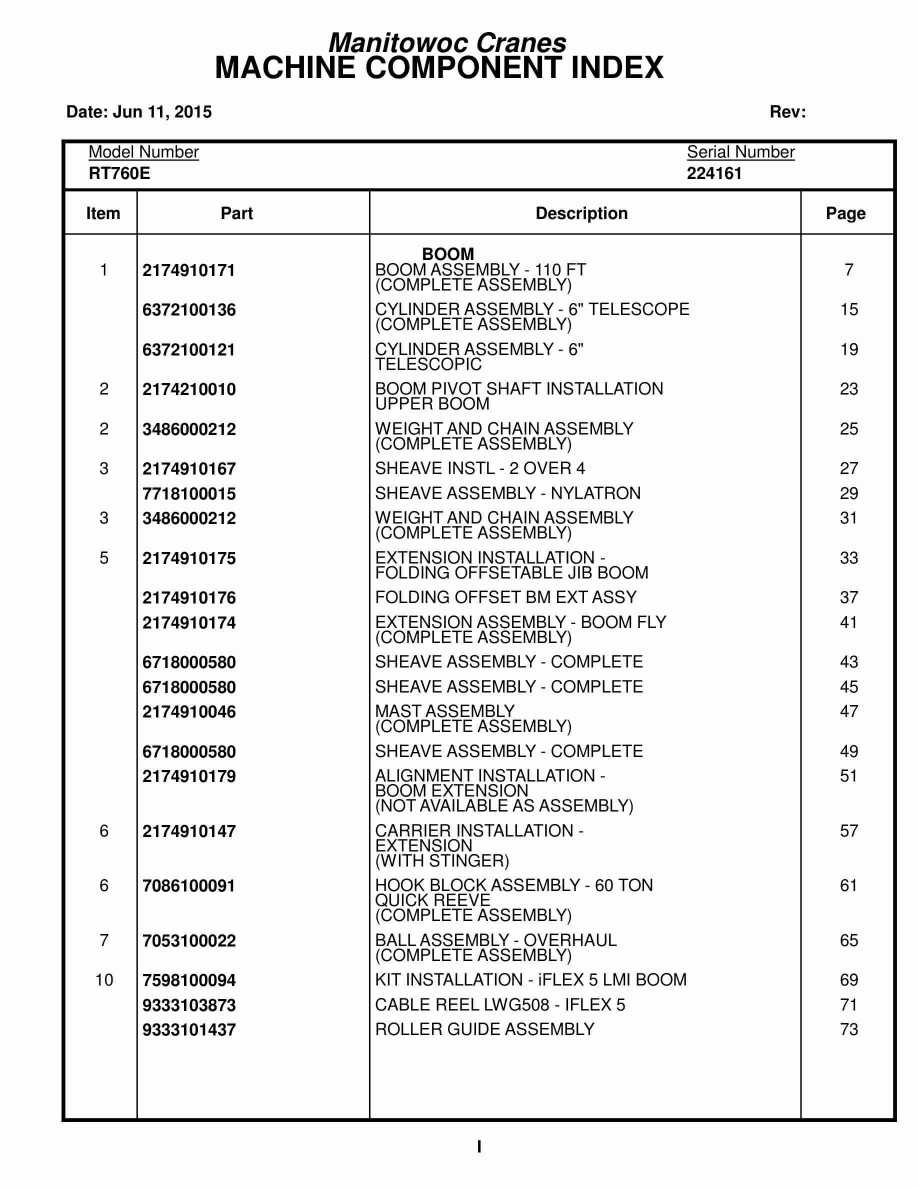 Grove RT760E Crane Parts Manual 224161 2015 1 Grove RT760E Crane Parts Manual 224161 2015