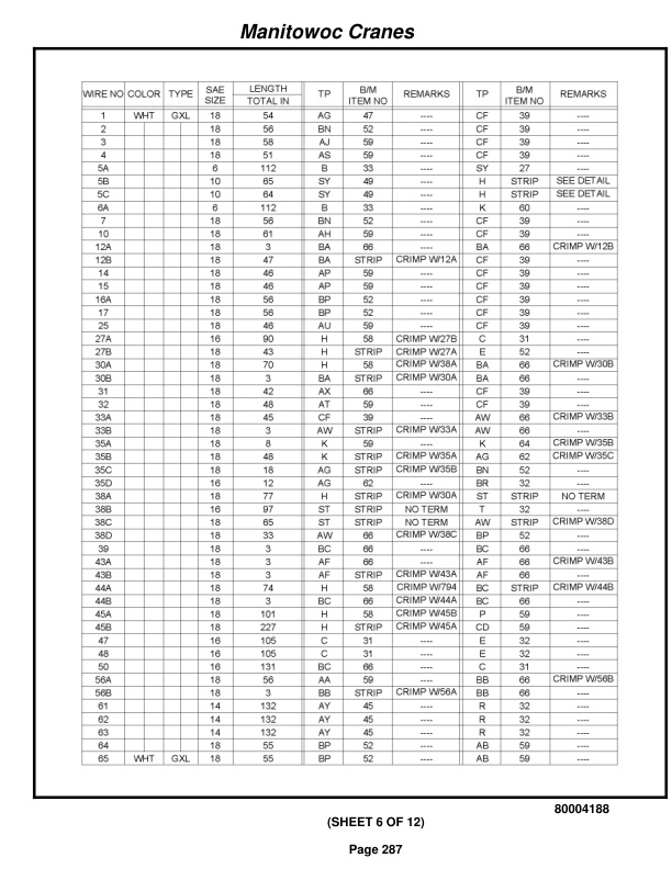 Grove RT760E Crane Parts Manual 229332 2017 2 Grove RT760E Crane Parts Manual 229332 2017-2