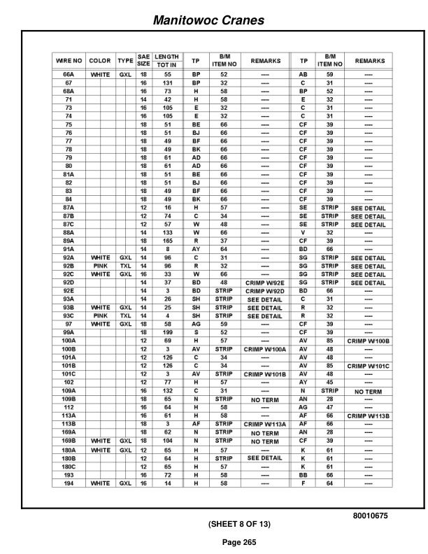 Grove RT760E Crane Parts Manual 230944 2010-2