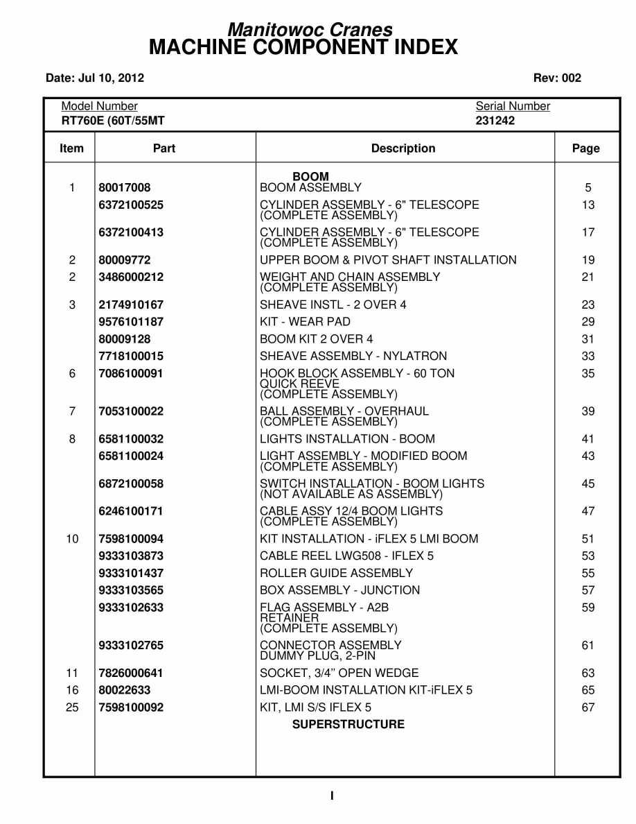 Grove RT760E Crane Parts Manual 231242 2012