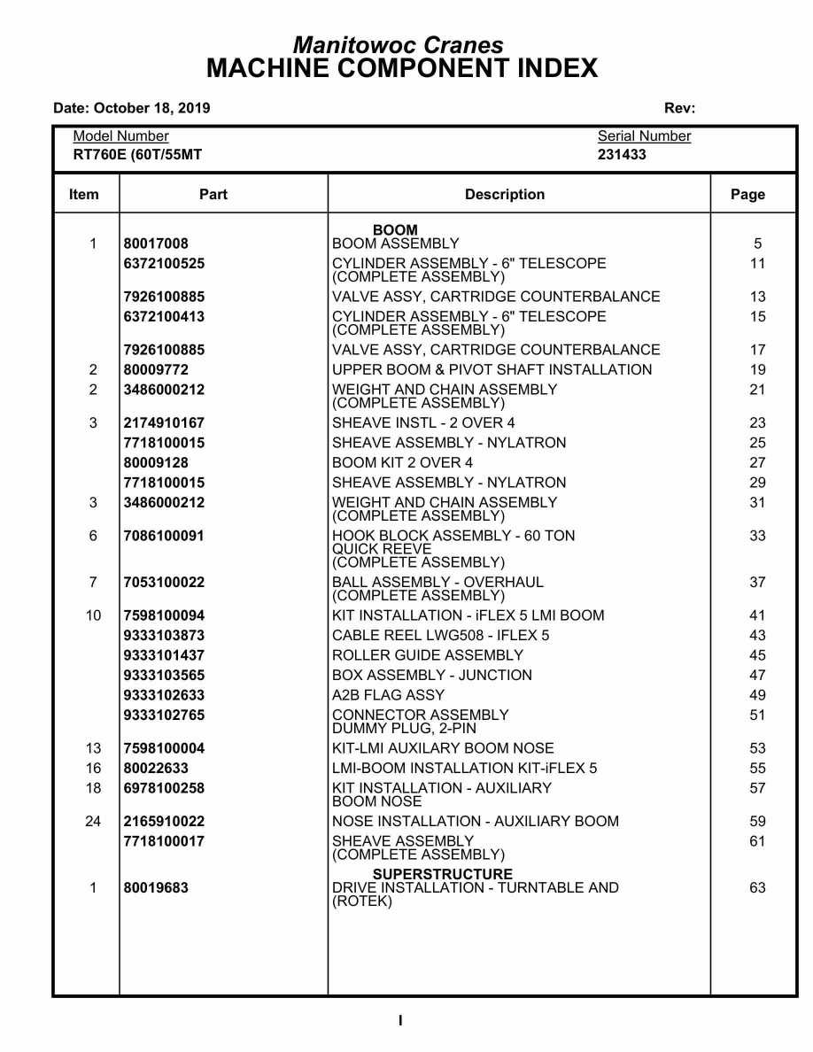 Grove RT760E Crane Parts Manual 231433 2019