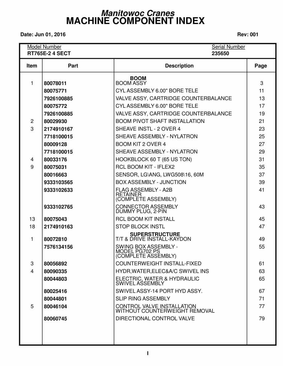 Grove RT765E-2 4 SECT Crane Parts Manual 235650 2016