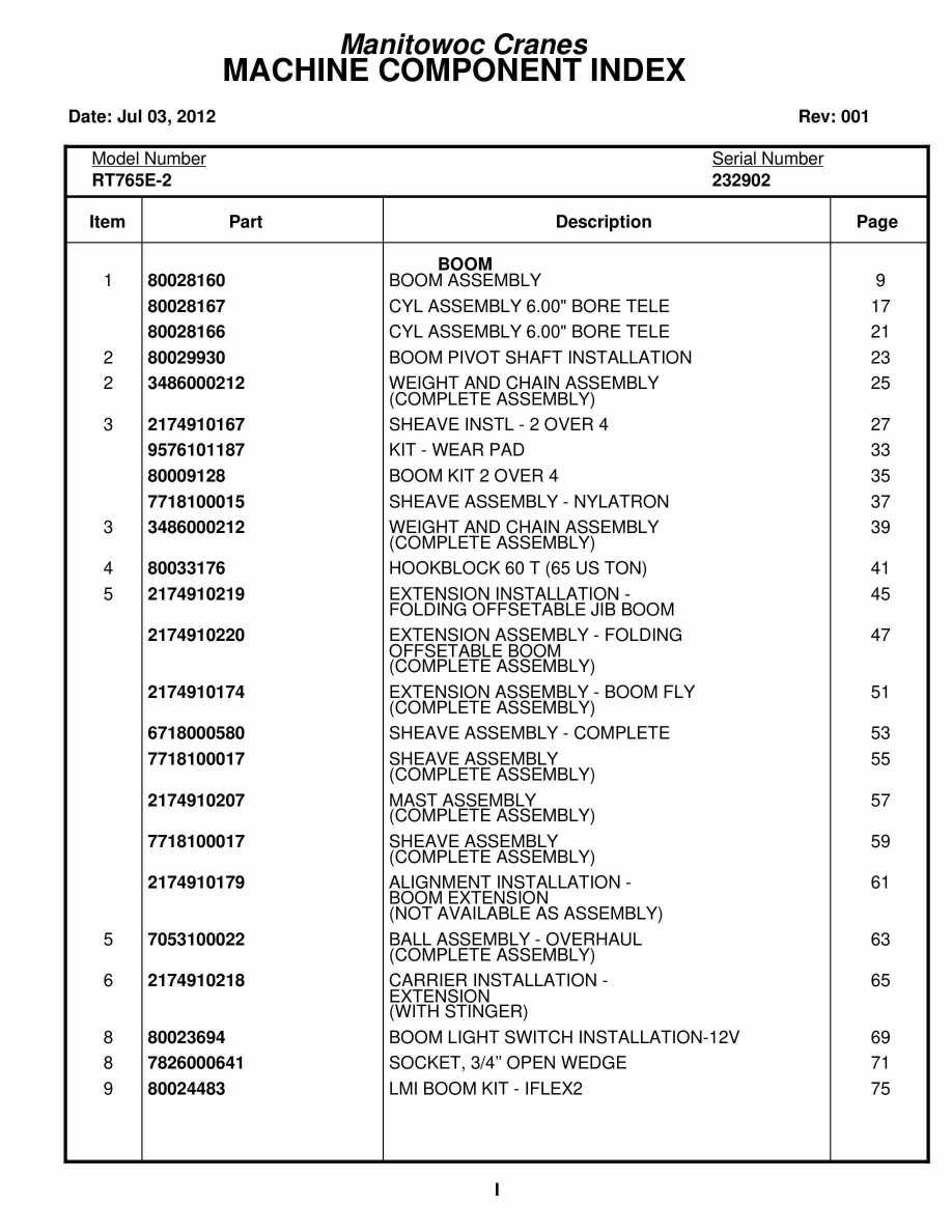 Grove RT765E-2 Crane Parts Manual 232902 2012