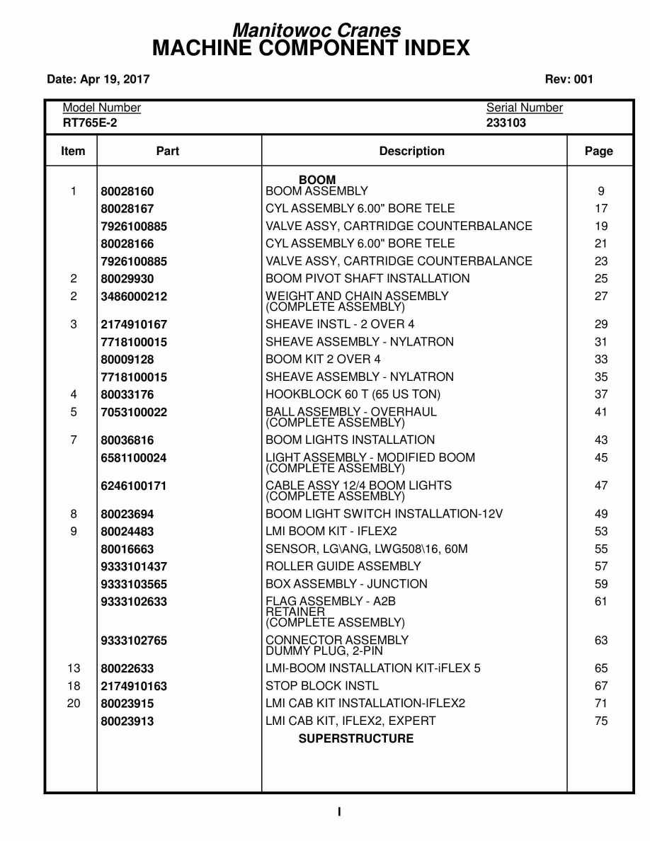 Grove RT765E-2 Crane Parts Manual 233103 2017