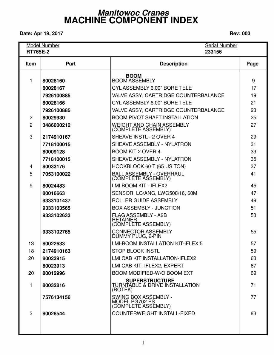 Grove RT765E-2 Crane Parts Manual 233156 2017