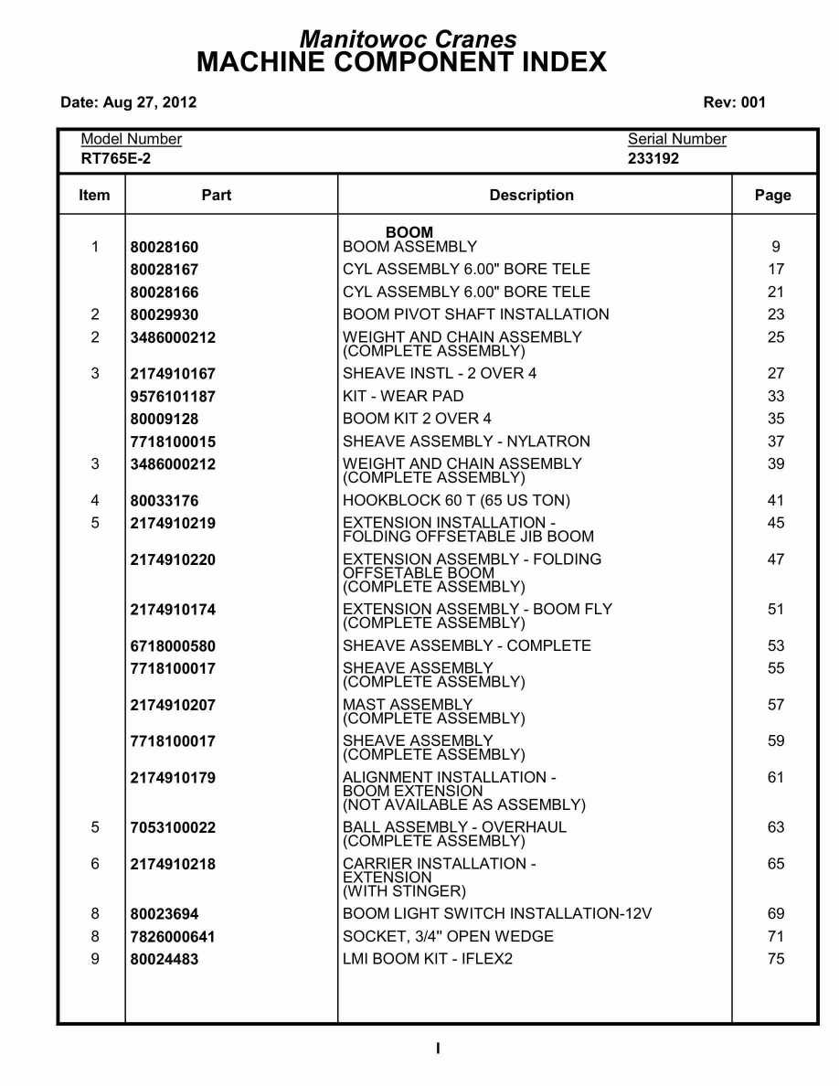 Grove RT765E-2 Crane Parts Manual 233192 2012