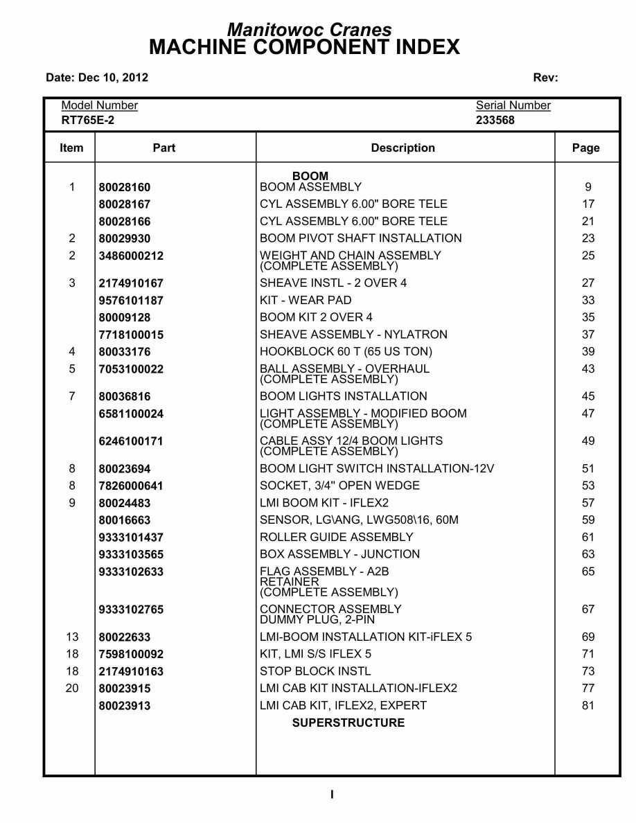 Grove RT765E-2 Crane Parts Manual 233568 2012