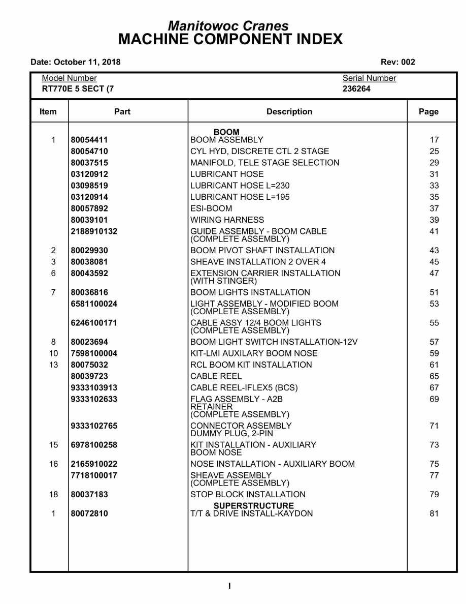Grove RT770E 5 SECT Crane Parts Manual 236264 2018