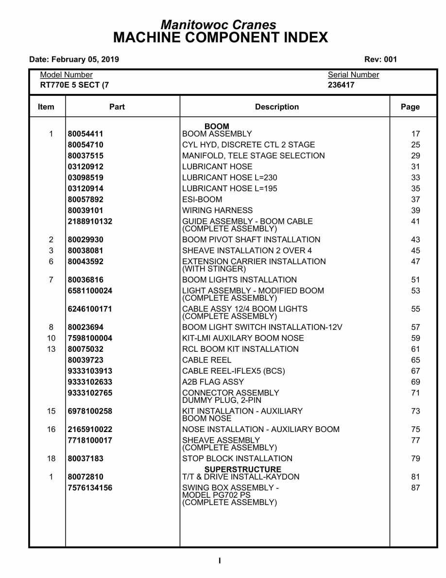 Grove RT770E 5 SECT Crane Parts Manual 236417 2019