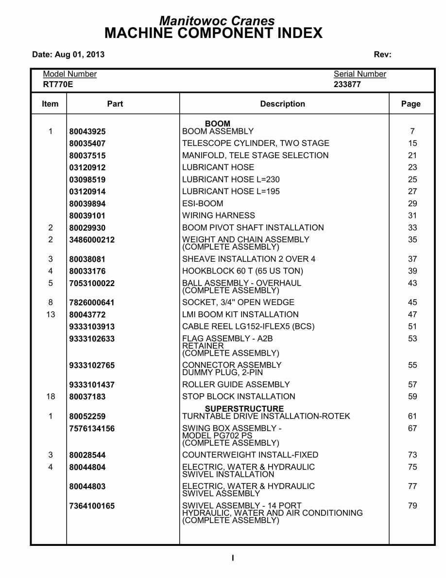Grove RT770E Crane Parts Manual 233877 2013