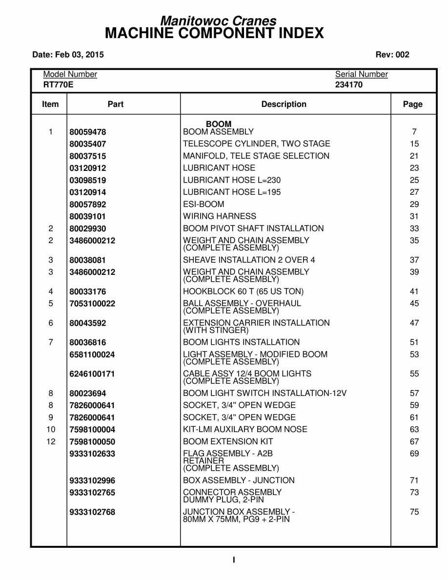 Grove RT770E Crane Parts Manual 234170 2015