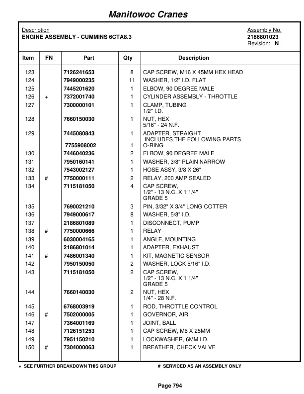 Grove RT865B Crane Parts Manual 84247 2010 3 Grove RT865B Crane Parts Manual 84247 2010-3