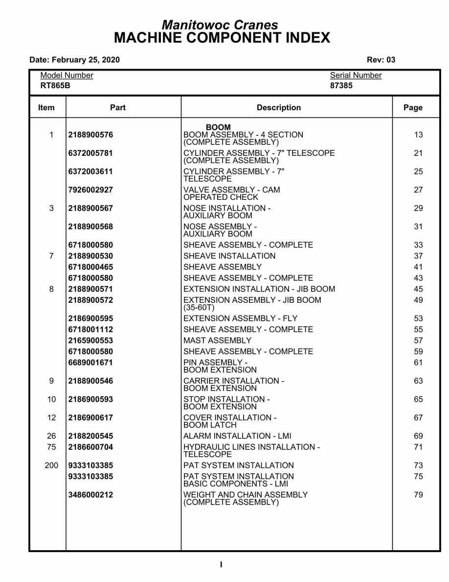 Grove RT865B Crane Parts Manual 87385 2020 1 Grove RT865B Crane Parts Manual 87385 2020