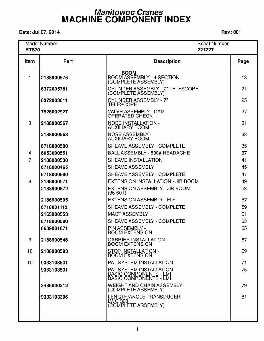 Grove RT870 Crane Parts Manual 221227 2014 1 Grove RT870 Crane Parts Manual 221227 2014