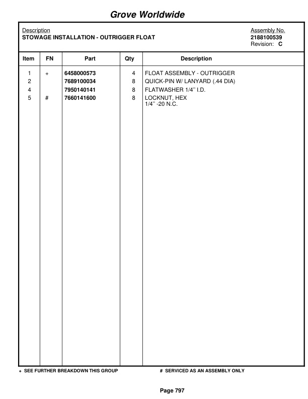 Grove RT870 Crane Parts Manual 87117 2004 3 Grove RT870 Crane Parts Manual 87117 2004-3