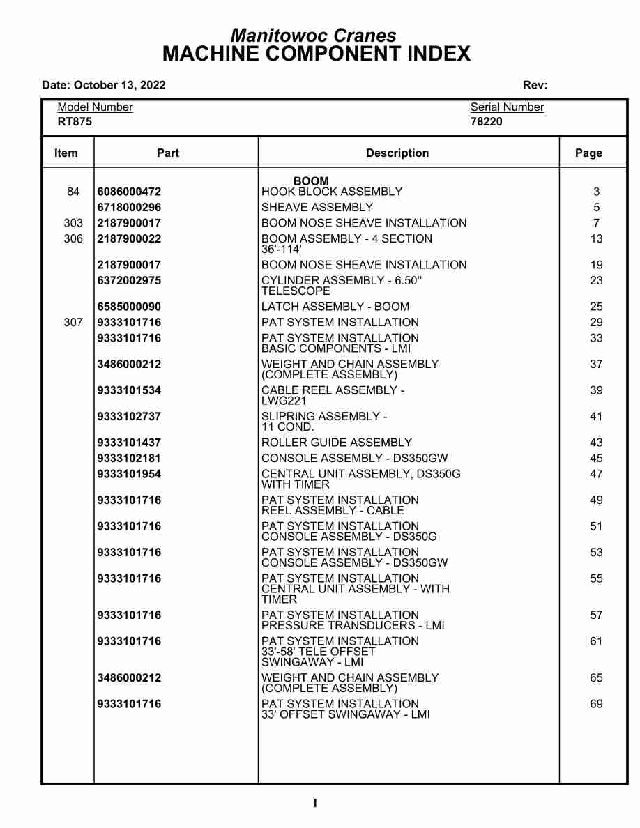 Grove RT875 Crane Parts Manual 78220 2022 1 Grove RT875 Crane Parts Manual 78220 2022