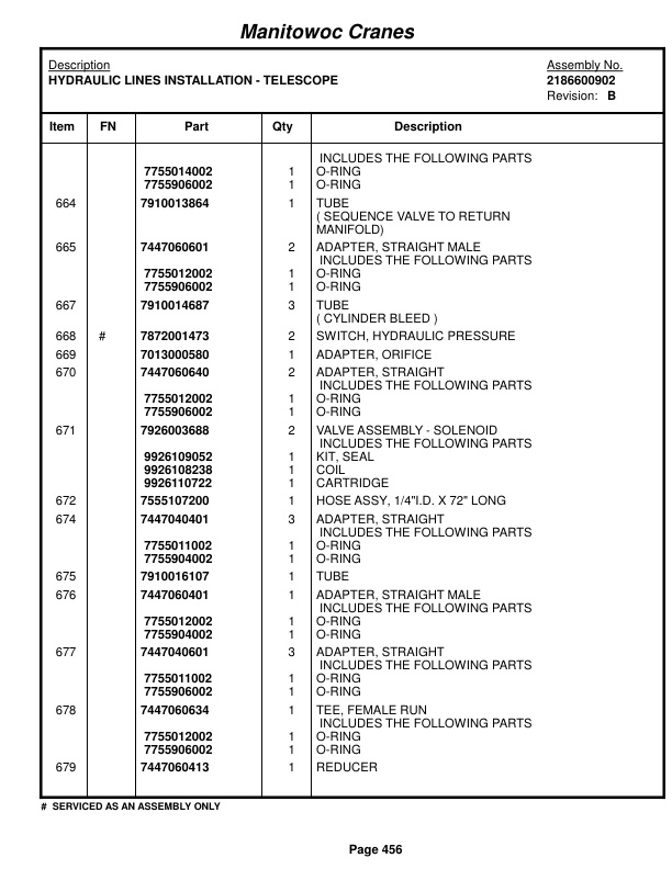 Grove RT875BXL Crane Parts Manual 222374 2014 2 Grove RT875BXL Crane Parts Manual 222374 2014-2