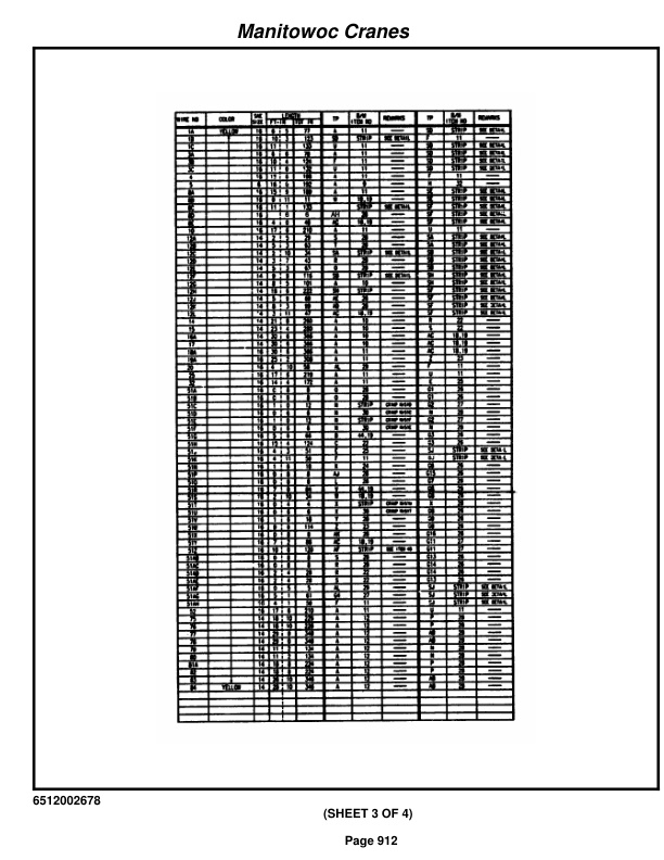 Grove RT875BXL Crane Parts Manual 223252 2014-3
