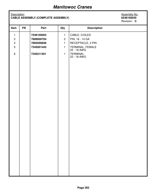 Grove RT875E Crane Parts Manual 224017 2015-2