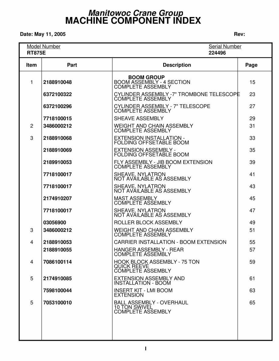 Grove RT875E Crane Parts Manual 224496 2005 1 Grove RT875E Crane Parts Manual 224496 2005