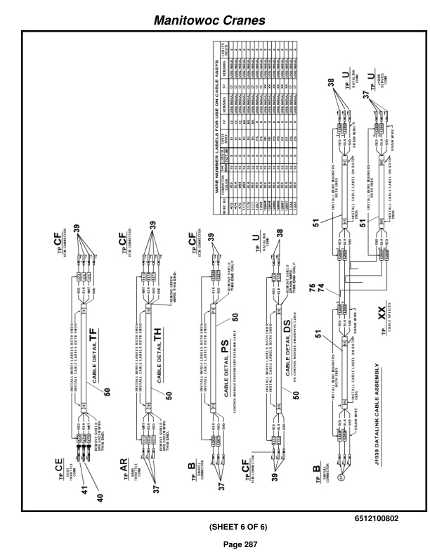 Grove RT875E Crane Parts Manual 224814 2016-2