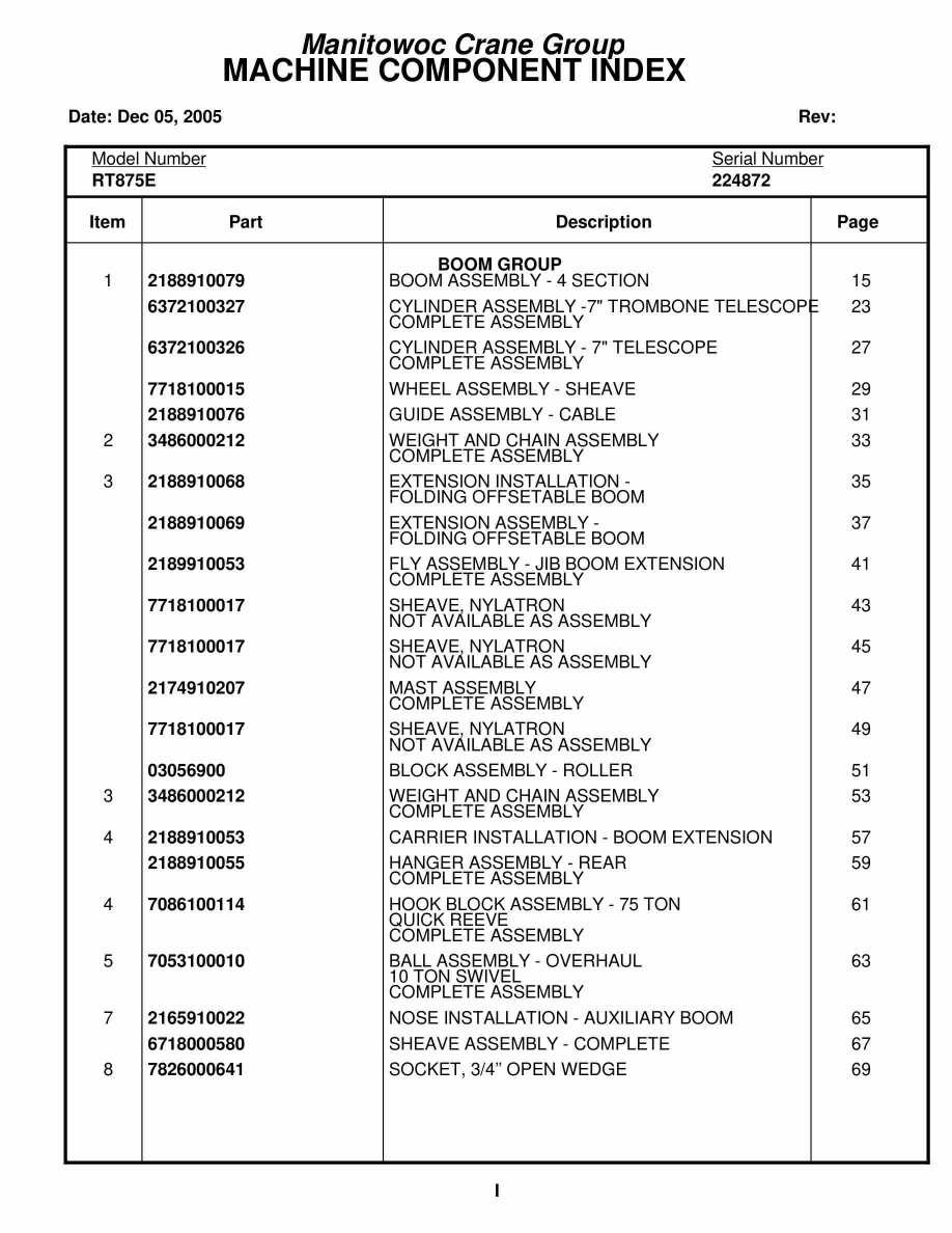 Grove RT875E Crane Parts Manual 224872 2005