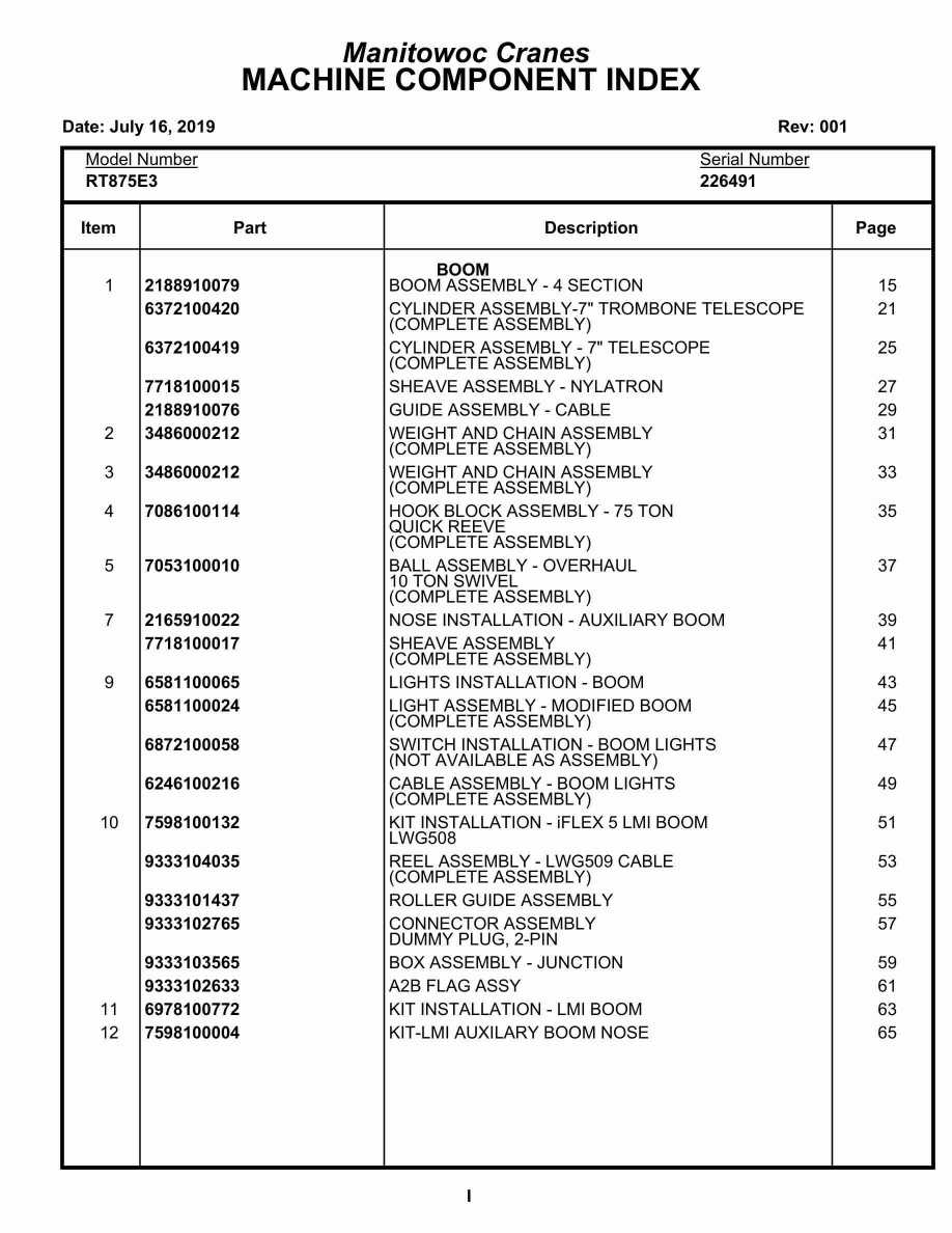Grove RT875E3 Crane Parts Manual 226491 2019 1 Grove RT875E3 Crane Parts Manual 226491 2019