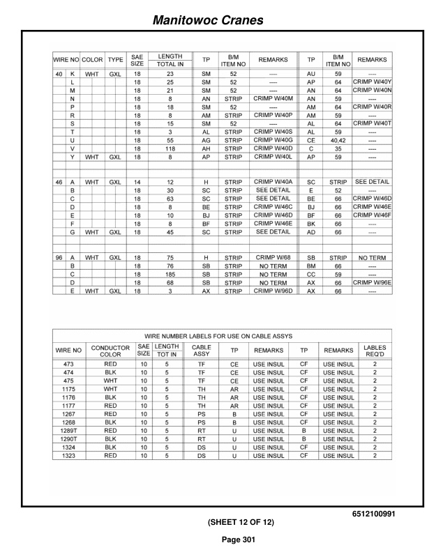 Grove RT875E3 Crane Parts Manual 226535 2015 2 Grove RT875E3 Crane Parts Manual 226535 2015-2