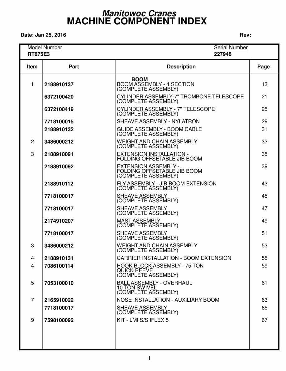 Grove RT875E3 Crane Parts Manual 227948 2016