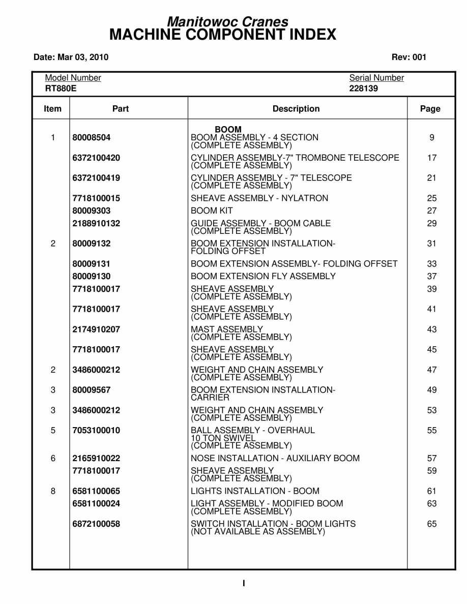 Grove RT880E Crane Parts Manual 228139 2010 1 Grove RT880E Crane Parts Manual 228139 2010