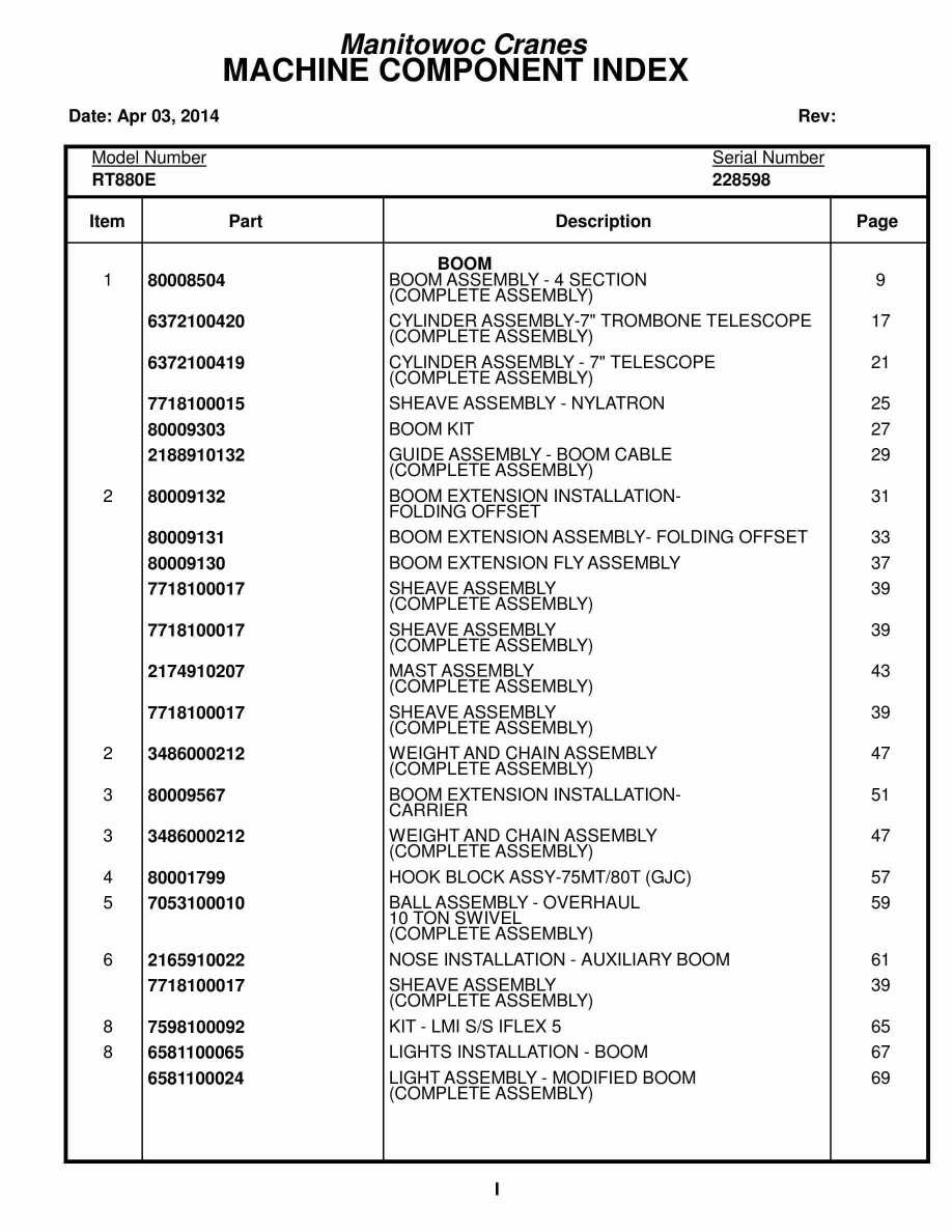 Grove RT880E Crane Parts Manual 228598 2014 1 Grove RT880E Crane Parts Manual 228598 2014