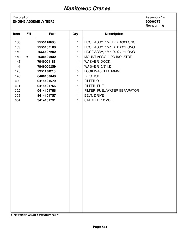 Grove RT880E Crane Parts Manual 229867 2014 3 Grove RT880E Crane Parts Manual 229867 2014-3