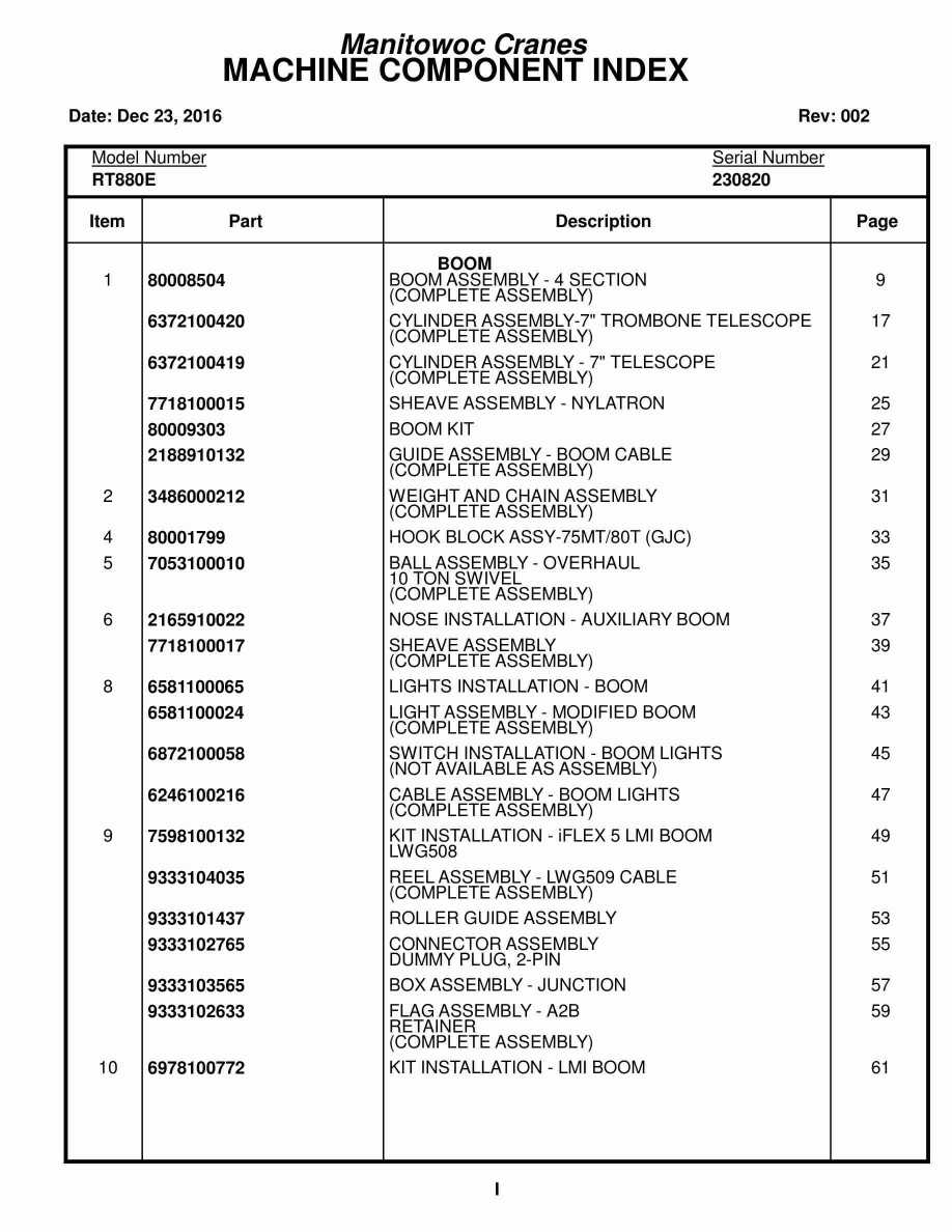 Grove RT880E Crane Parts Manual 230820 2016