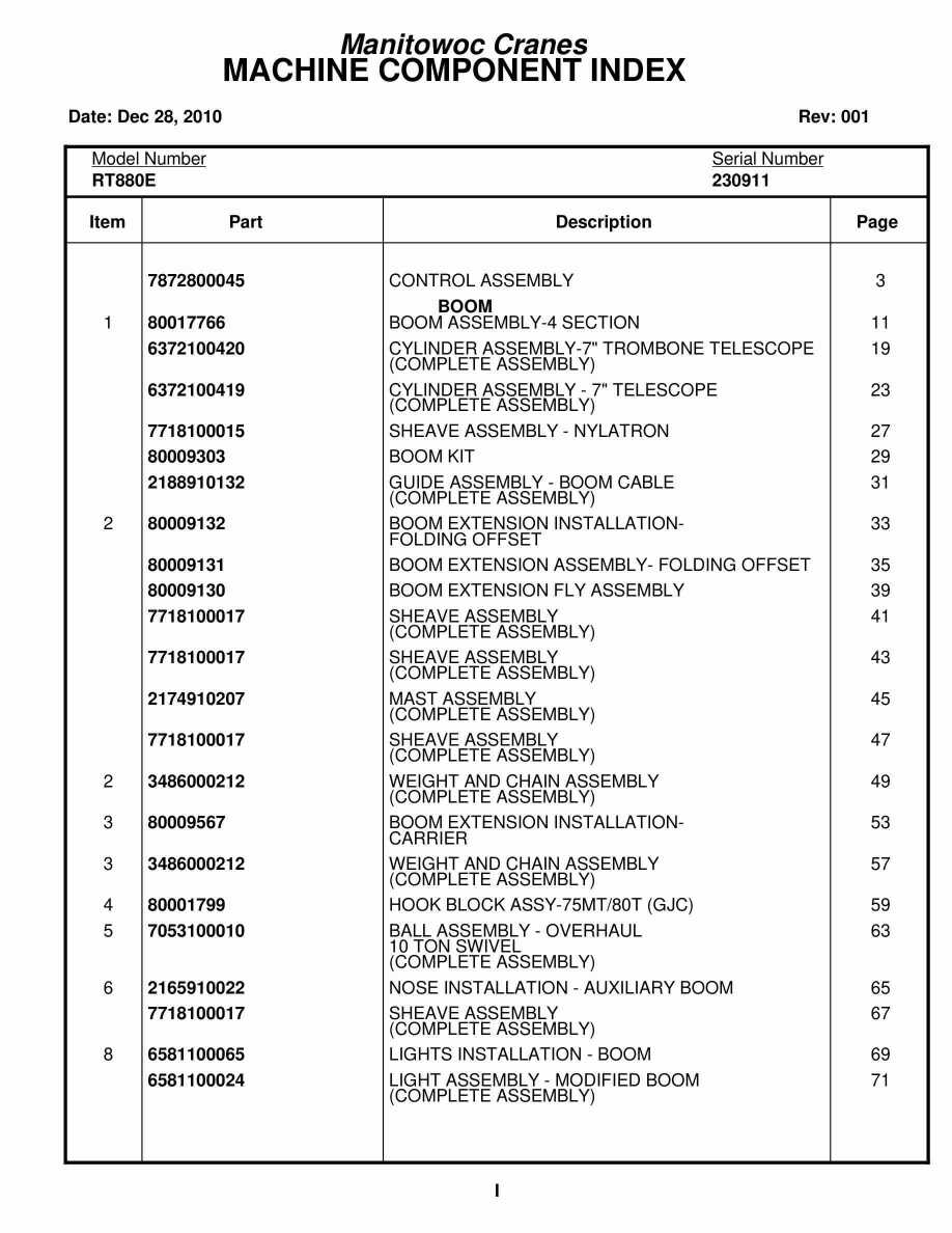Grove RT880E Crane Parts Manual 230911 2010 1 Grove RT880E Crane Parts Manual 230911 2010