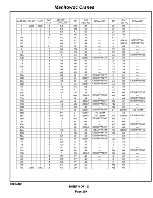 Grove RT880E Crane Parts Manual 231093 2019 2 Grove RT880E Crane Parts Manual 231093 2019-2
