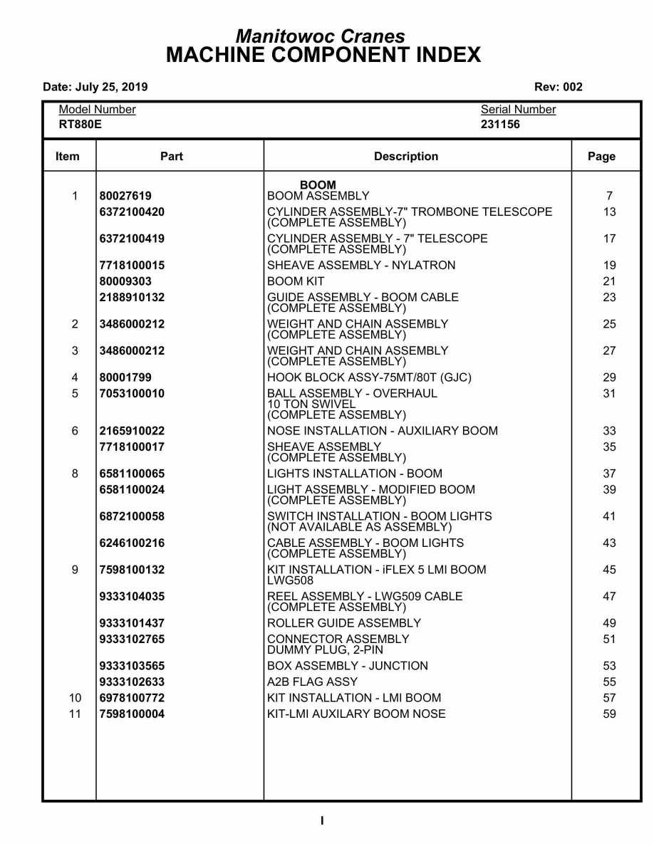Grove RT880E Crane Parts Manual 231156 2019 1 Grove RT880E Crane Parts Manual 231156 2019