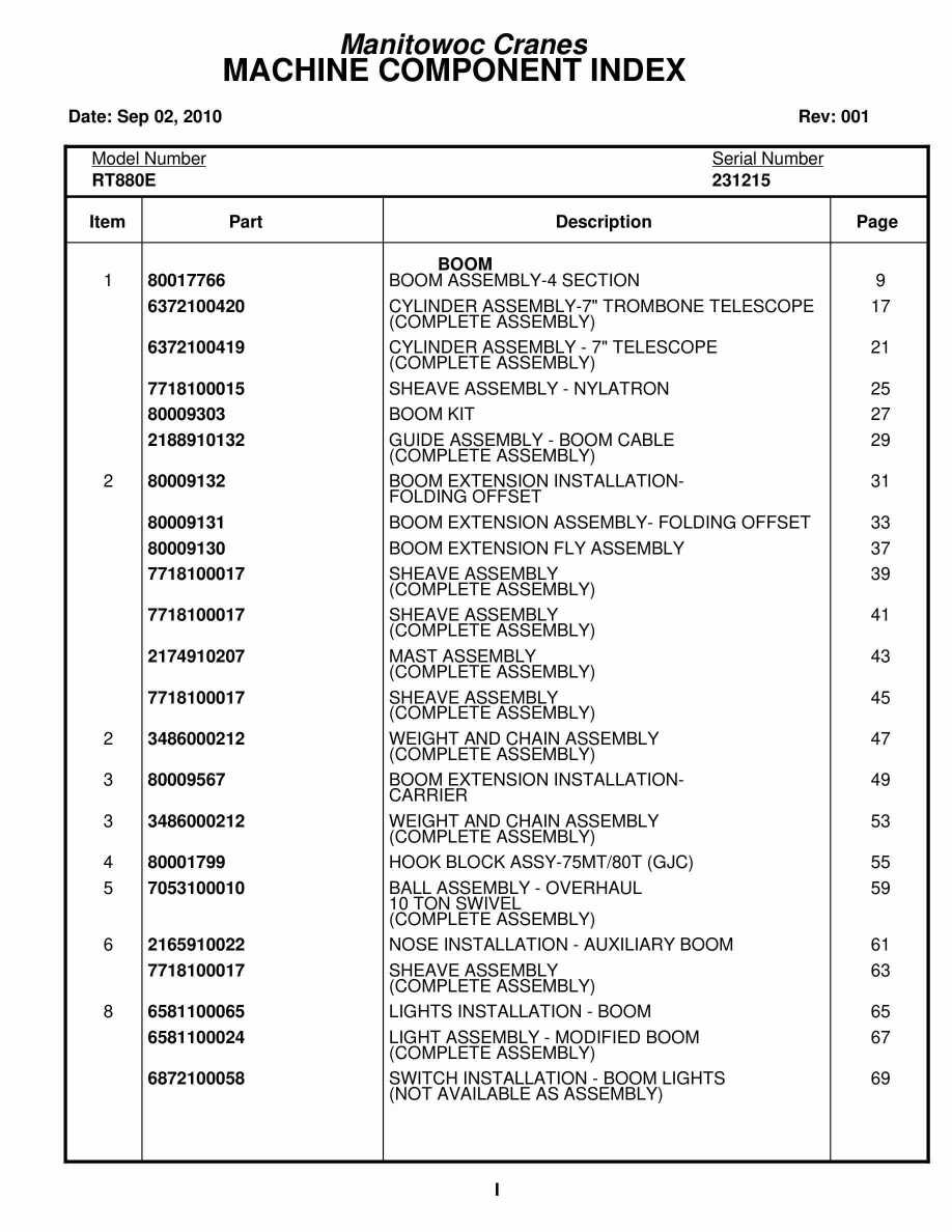 Grove RT880E Crane Parts Manual 231215 2010 1 Grove RT880E Crane Parts Manual 231215 2010