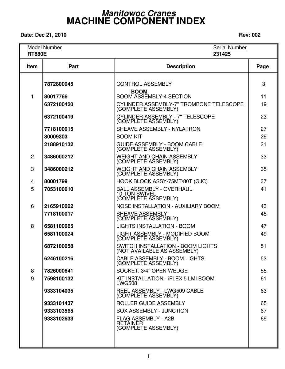 Grove RT880E Crane Parts Manual 231425 2010