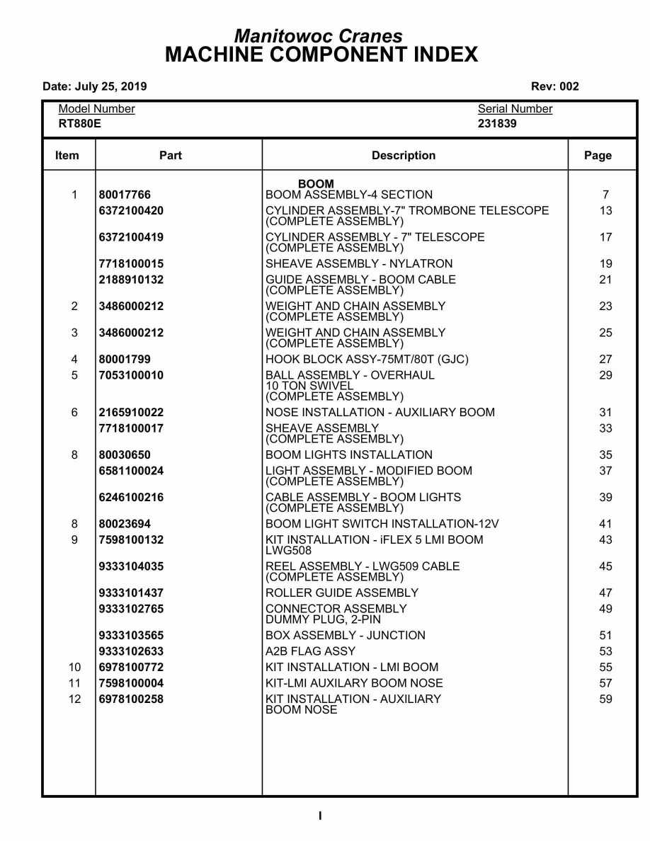 Grove RT880E Crane Parts Manual 231839 2019
