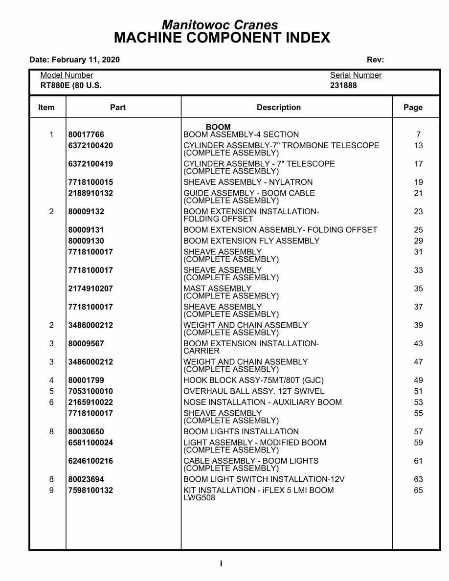 Grove RT880E Crane Parts Manual 231888 2020