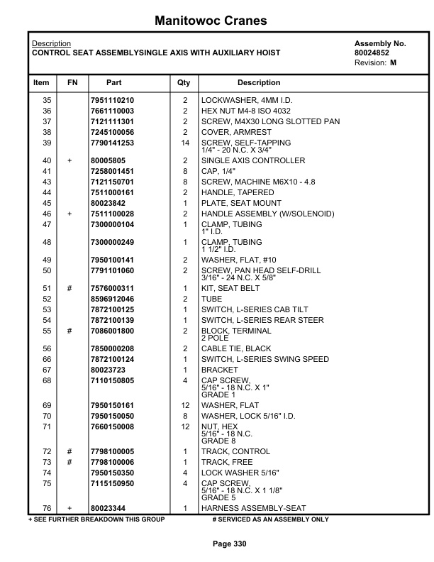Grove RT880E Crane Parts Manual 231888 2020 2 Grove RT880E Crane Parts Manual 231888 2020-2