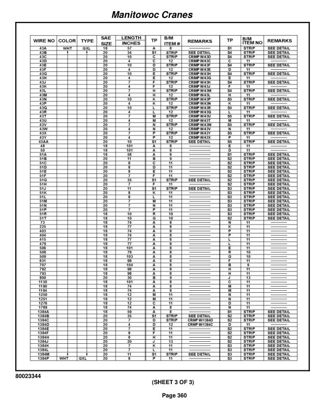 Grove RT880E Crane Parts Manual 231914 2011 2 Grove RT880E Crane Parts Manual 231914 2011-2