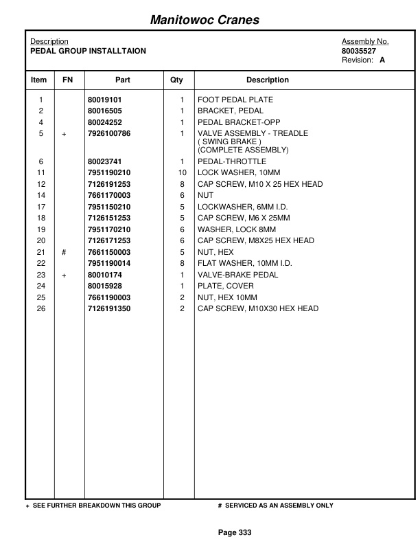 Grove RT880E Crane Parts Manual 231987 2011 2 Grove RT880E Crane Parts Manual 231987 2011-2