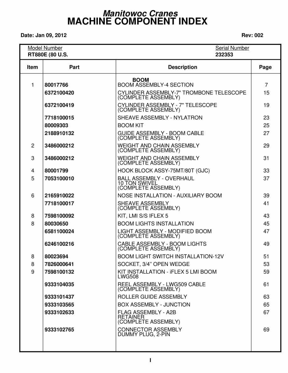 Grove RT880E Crane Parts Manual 232353 2012