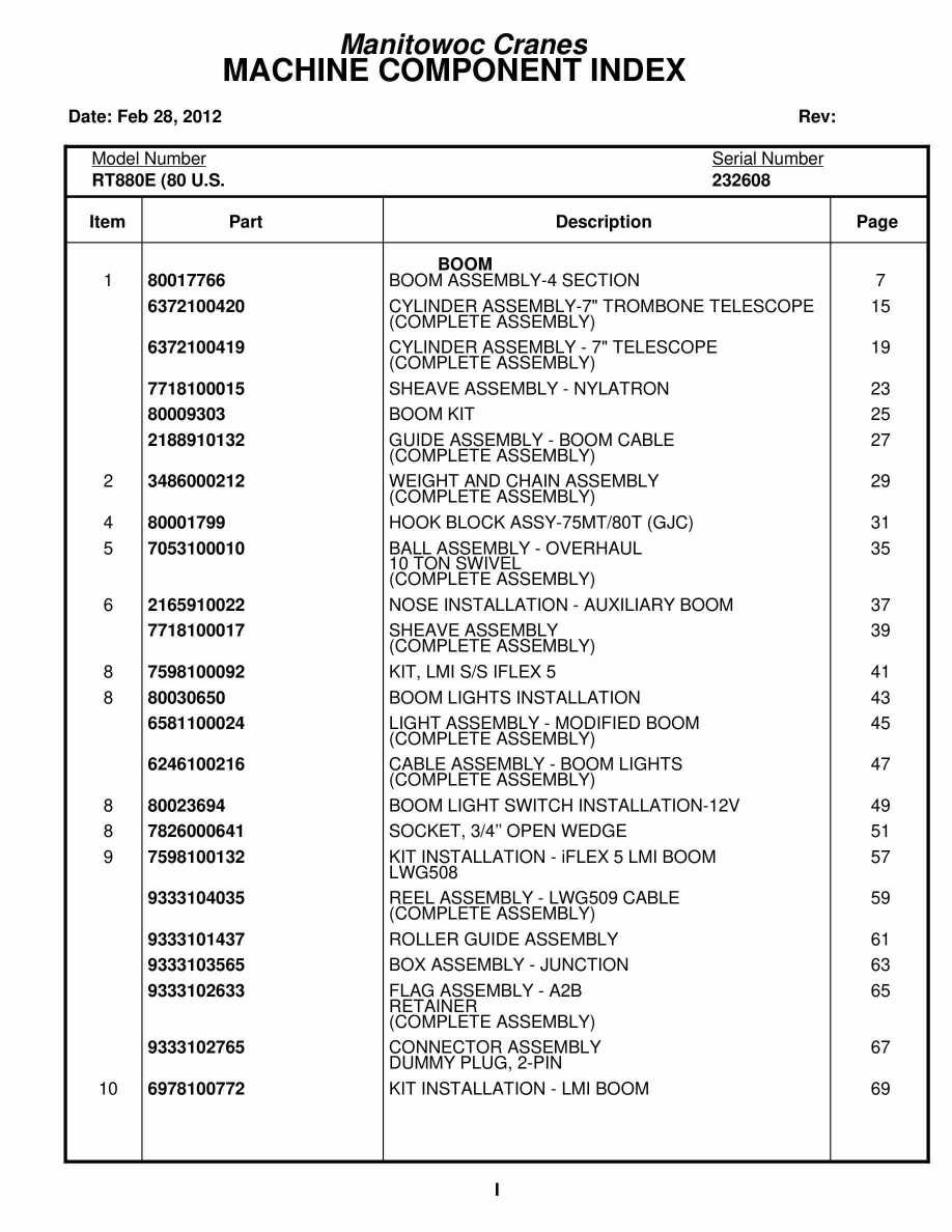 Grove RT880E Crane Parts Manual 232608 2012