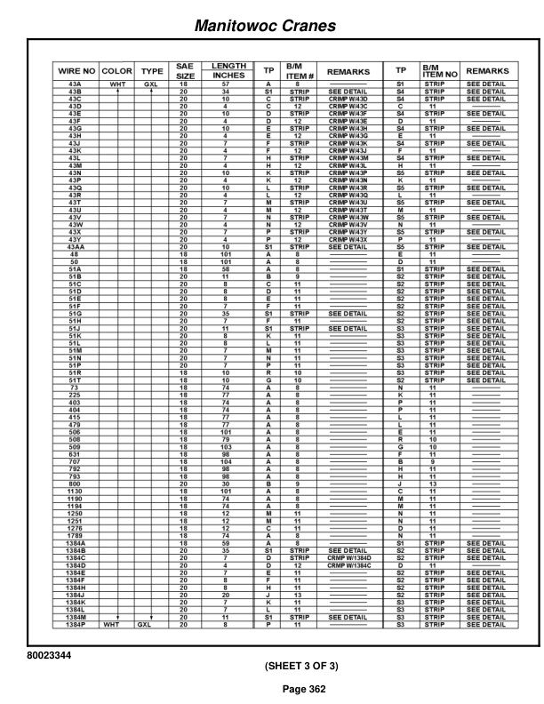 Grove RT880E Crane Parts Manual 232636 2012 2 Grove RT880E Crane Parts Manual 232636 2012-2