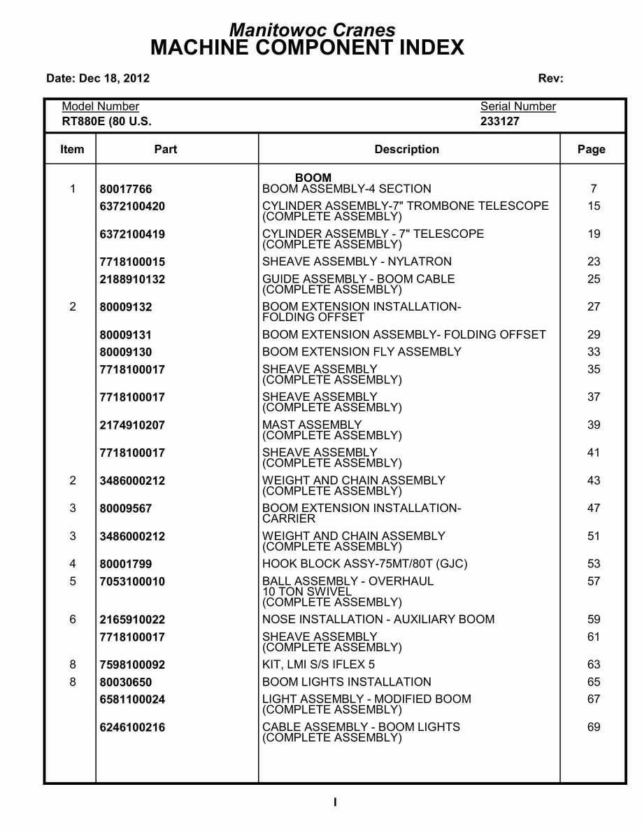 Grove RT880E Crane Parts Manual 233127 2012